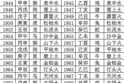 1963五行|1963五行属什么，年命是什么